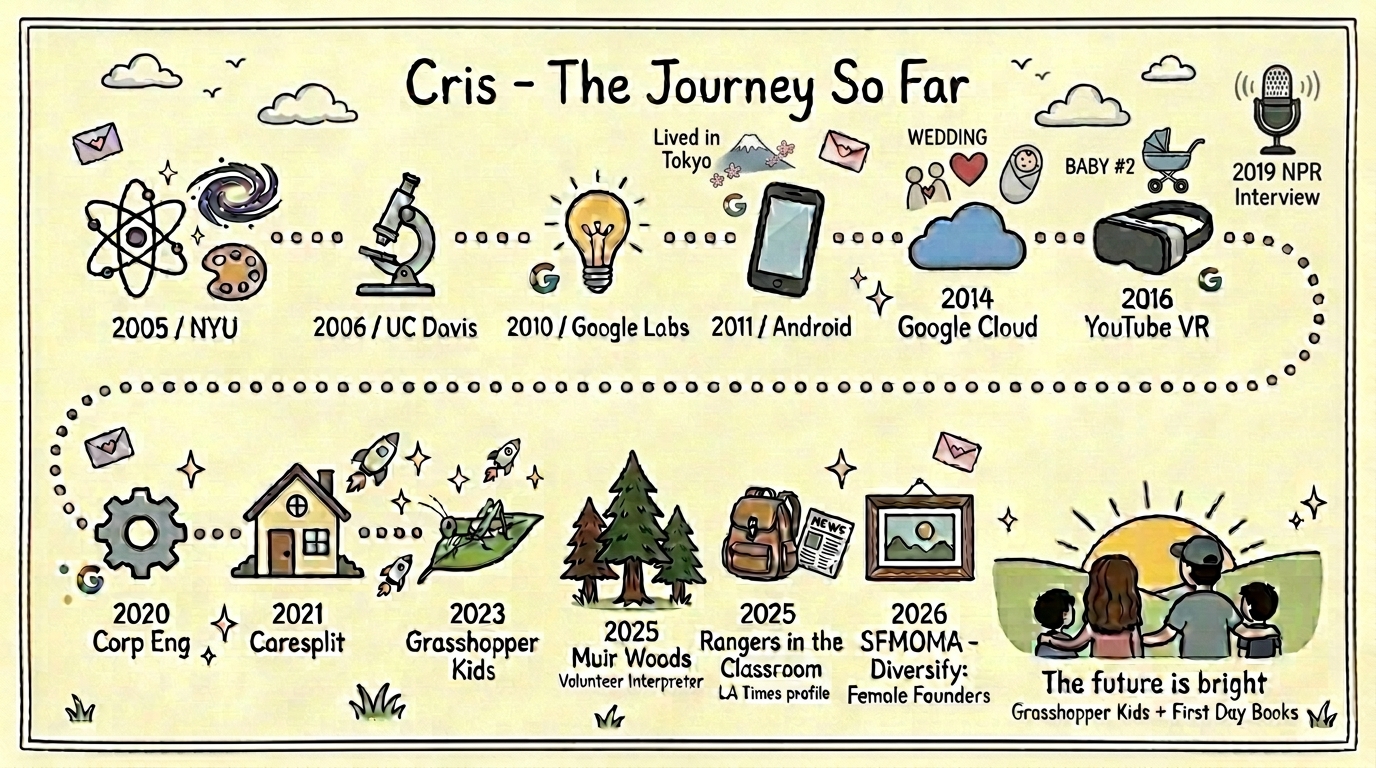 Cris Tcheyan career journey — physics to Google to Grasshopper Kids