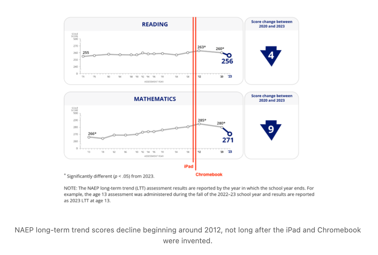 Screens Haven't Delivered Deep Learning. Will AI?